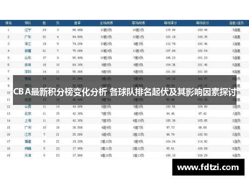 CBA最新积分榜变化分析 各球队排名起伏及其影响因素探讨