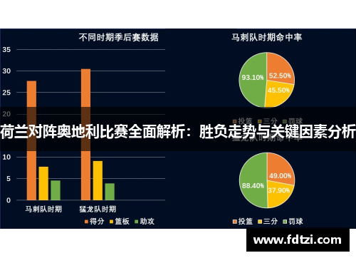 荷兰对阵奥地利比赛全面解析:胜负走势与关键因素分析 荷兰对阵奥地利比赛全面解析:胜负走势与关键因素分析