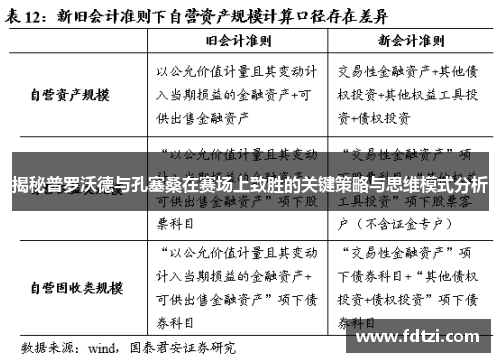 揭秘普罗沃德与孔塞桑在赛场上致胜的关键策略与思维模式分析
