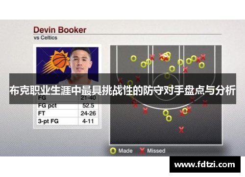 布克职业生涯中最具挑战性的防守对手盘点与分析 布克职业生涯中最具挑战性的防守对手盘点与分析